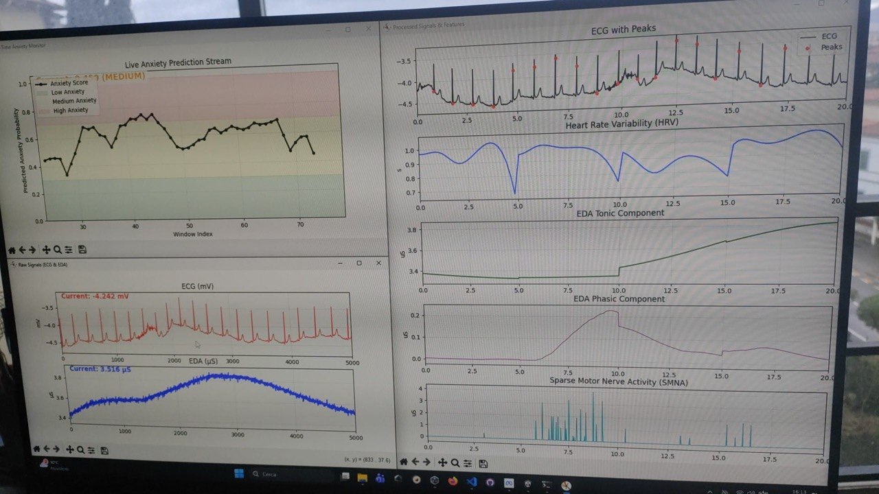 Realtime Data Interface